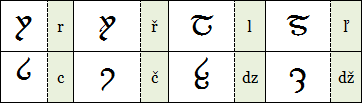 Tengwar - přídatná písmena 1., 2. ř.