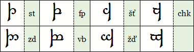 Tengwar - písmena se stonkem nahoru i dolů