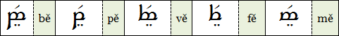 Tengwar - skupiny s 'ě'