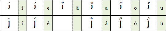 Tehtar v československém pravopisu