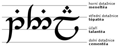 Písmová osnova tengwar